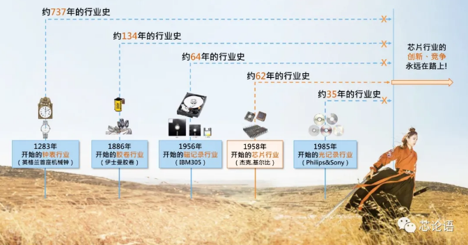 傳感器|信號調理芯片|集成電路設計|芯片