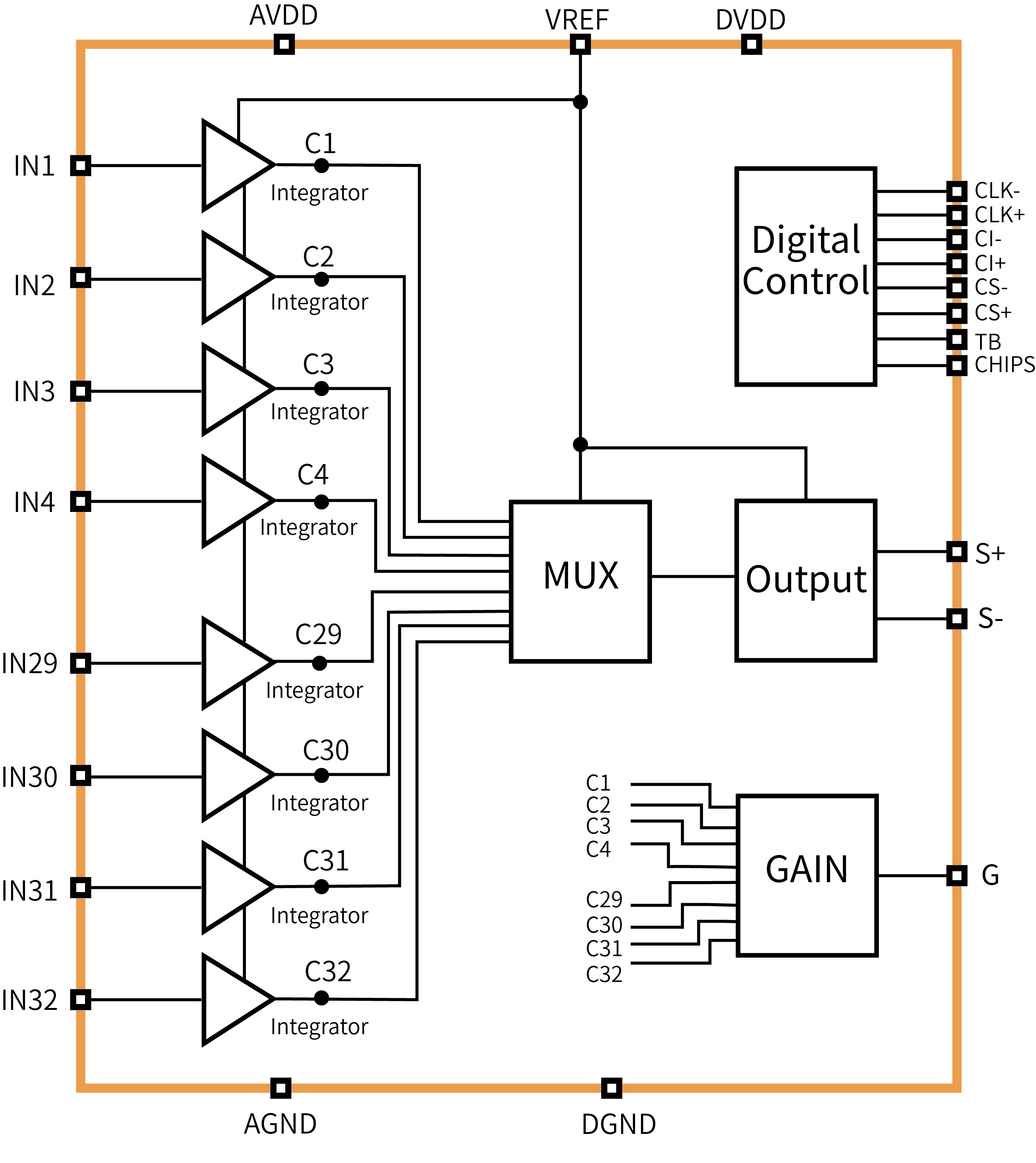 傳感器|信號調(diào)理芯片|集成電路設(shè)計|芯片