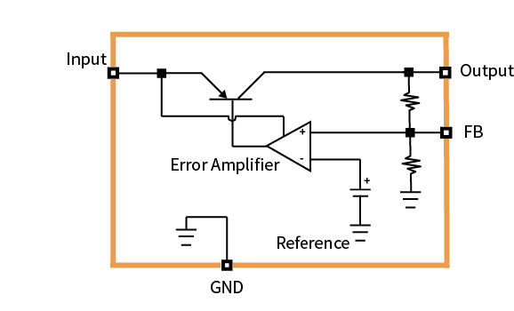 傳感器|信號調(diào)理芯片|集成電路設(shè)計(jì)|芯片